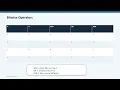 Session 5 SAP ABAP Training - Operators I Loops Decisions