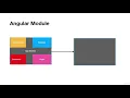 Learning Angular 7 from scratch - Part 1-4