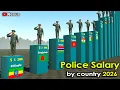 Police Salary Comparison by Country 2026