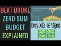 How to Make A Budget Zero-Based Budget Explained