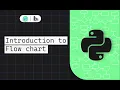 Introduction to Flowchart HINDI - Python Tutorials