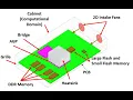 AEDT Icepak and Electronics Cooling Analysis Part1