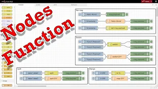 Cours 3 1 Bioautomatique Node-RED Fonctions