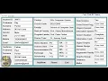 How to Create School Management System with MySQL Database in Visual Basic NET - Full Tutorial