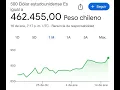 Cuanto seria 500 dolares en pesos Chilenos