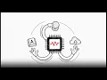 Multithreading in Operating Systems Explained Types Models and Benefits