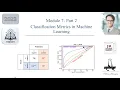 Module 7 - Theory 2