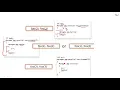 0009 synchronization in openMP