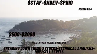 --- 500- 2000-Technical Analysis - Levels