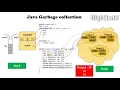 Java Tutorial for Beginners - Garbage Collection Part