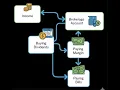 Download Lagu HOW TO LIVE ON MARGIN | DIVIDEND INVESTING SECRET #yieldmax