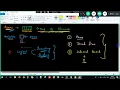 22 ARRAYS Complete Java Mastery From Basics to Advanced Programming
