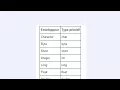 PROGRAMMER EN JAVA Debutant 57 Les Wrappers