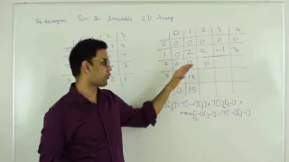 Sum Query in 2D Immutable Array Dynamic Programming