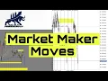 Market Maker Moves You Need To Know