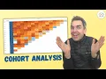 - Calculate Customer Retention Cohort Analysis