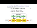 14 System software VTU tutorial assembler data structure and algorithm