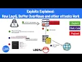 How Hackers Exploit Software Vulnerabilities