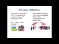 What is the difference between Descriptive and Inferential Statistics Statistics