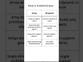 Difference Between Array and ArrayList in Java Java Interview Q A