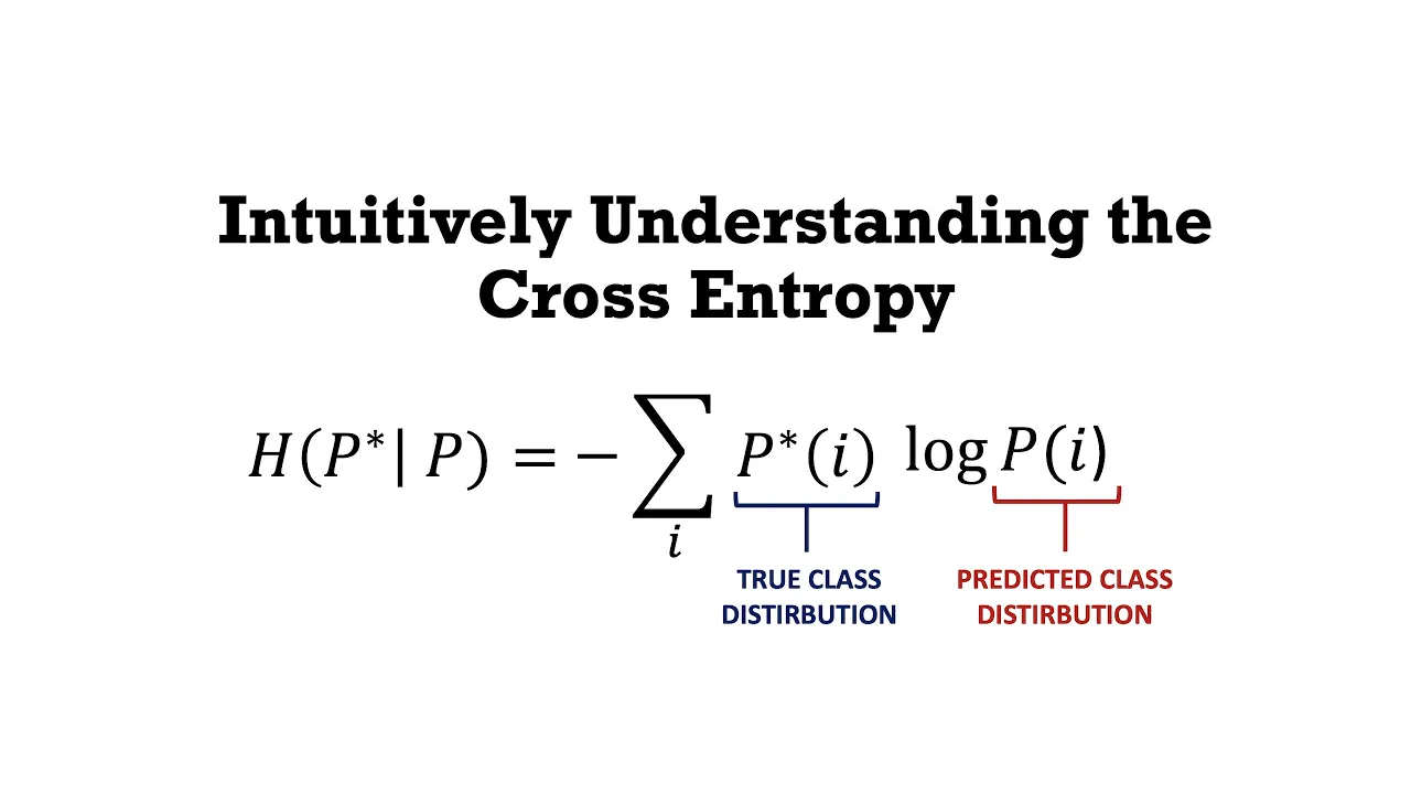 Intuitively Understanding the Cross Entropy Loss