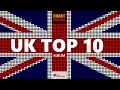 UK Top 10 Album Charts 23 01 2026 ChartExpress