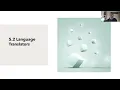 5 2 Language Translators - level