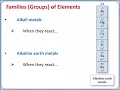 CHEMISTRY 101 Learn how the periodic table is organized and predict the charge on ions