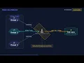 Concurrency vs Parallelism in Python GIL Explained
