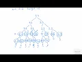 Number of Dice Rolls With Target Sum - Dynamic Programming