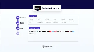 BETSAFE Casino Review