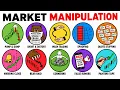 Every Major Market Manipulation Tactic Explained in 13 Minutes