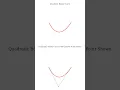 Quadratic Bezier Curve Python code in description