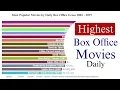 Box Office Mojo Highest Daily Box Office Gross Movies 2002 - 2019