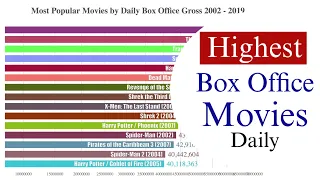 Box Office Mojo Highest Daily Box Office Gross Movies 2002 - 2019