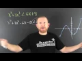 Polynomial inequalities from a graph