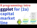 R Programming Introduction ggplot for capital market line CML R Intro-08