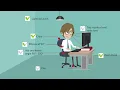 Ergonomics Secrets