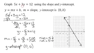Find the Slope and y-Intercept of 5x 3y 12 and Use This Information to Draw the Graph