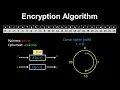 Encryption Algorithm Cryptography Caesar Cipher - Discrete Mathematics