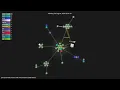 principia-web Source Code Gource Visualisation