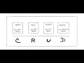 REST API CRUD JWT Authentication MySQL Database