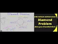 Problem in Java How to fix Diamond problem in JAVA 8 Infogain Interview Ques