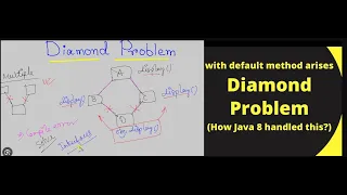 Problem in Java How to fix Diamond problem in JAVA 8 Infogain Interview Ques
