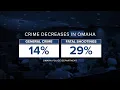 State of the City Crime rate is down in Omaha