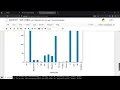 Sorting DataFrame in Pandas Using Index Pandas Tutorial for Beginners in Hindi