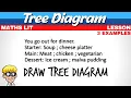 Tree Diagram Maths Literacy