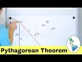 Using the Pythagorean Theorem in the Coordinate Plane