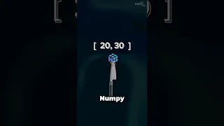 Slicing of Array 1D 2D with start stop step