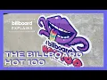Download Lagu Billboard Explains The Hot 100 Chart
